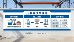 大邑本地工厂讲解：说一遍公路压浆料和铁路压浆料的区别