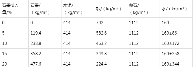 大邑防静电水泥砂浆怎么做(附配比及施工方法)